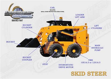 h pattern skid steer manual